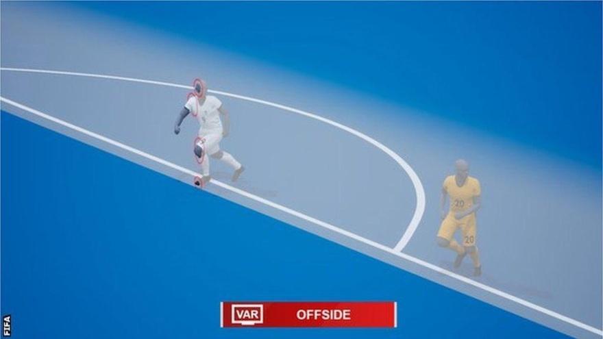 IFAB офсайдты белгілеудің жаңа ережесін талқылайды