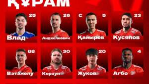Известны стартовые составы на матч «Актобе» — «Женис»