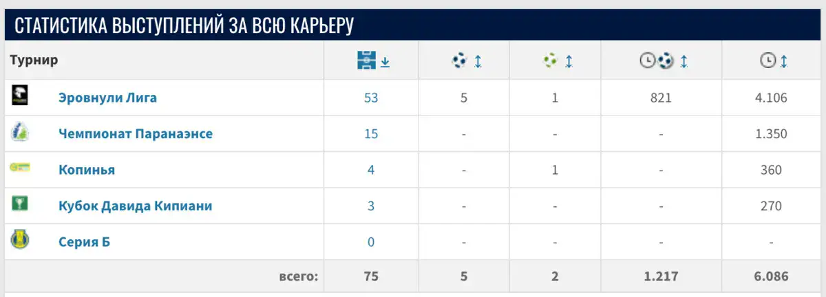 ФОТО: Скриншот из transfermarkt